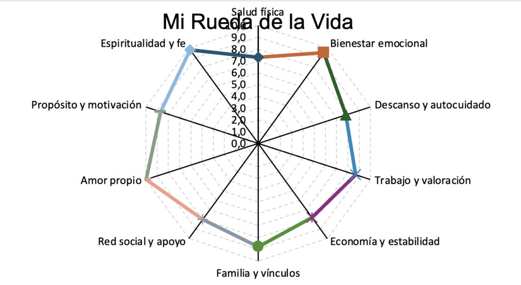 la-rueda-de-la-vida-coaching