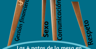 terapia de pareja en sabaneta y en linea